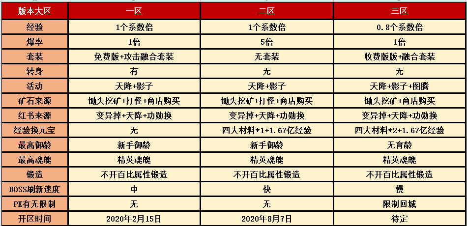 永久华夏复古区版本介绍