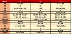 【新区】永久华夏3区12月6日不见不散
